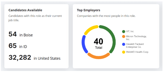 RTI Says - Talent Intelligence 