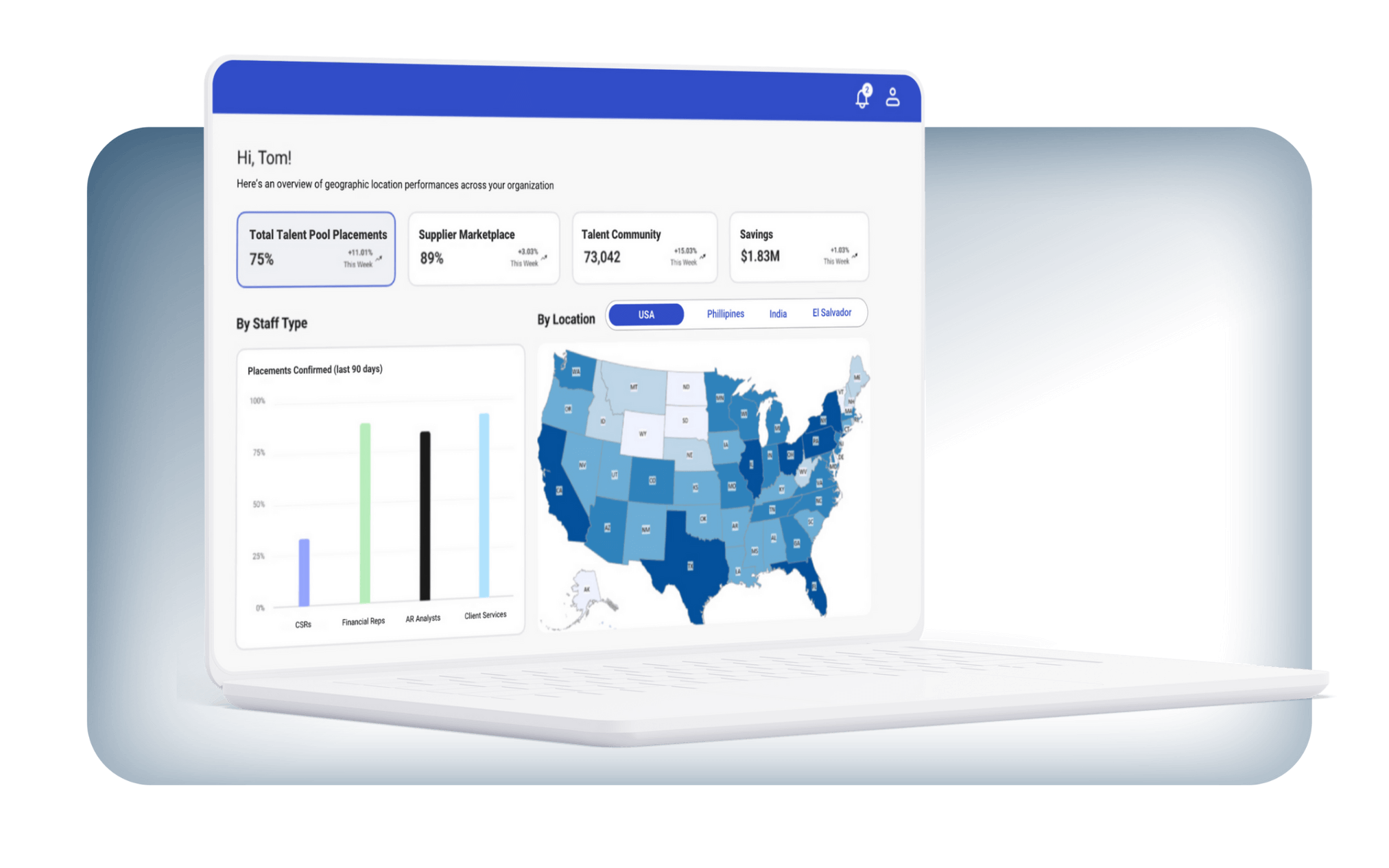 Real-Time Dashboards